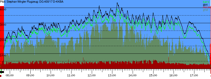 Barometer