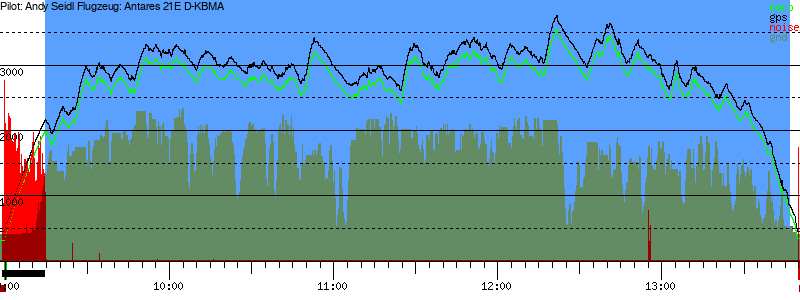 Barometer