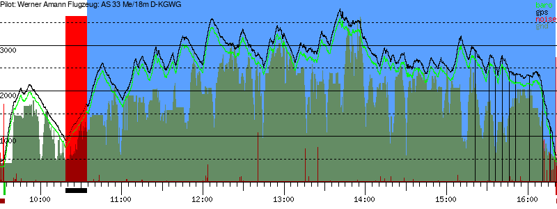 Barometer