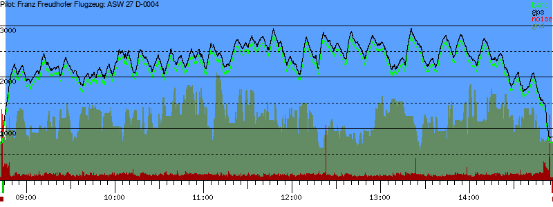 Barometer