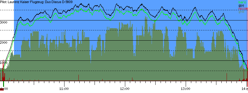 Barometer