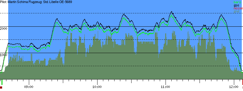 Barometer