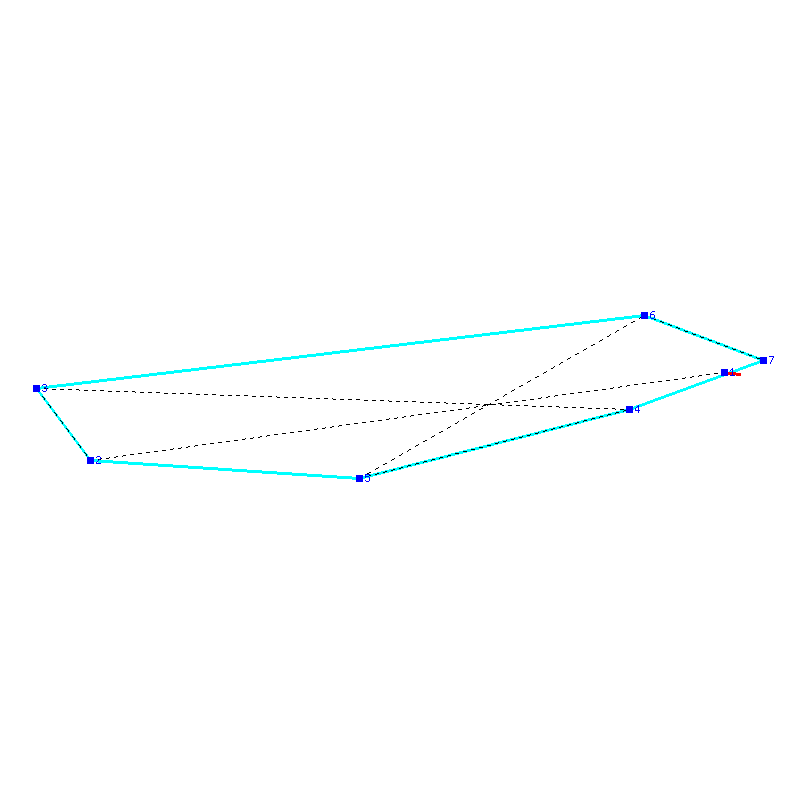 Flugauswertung