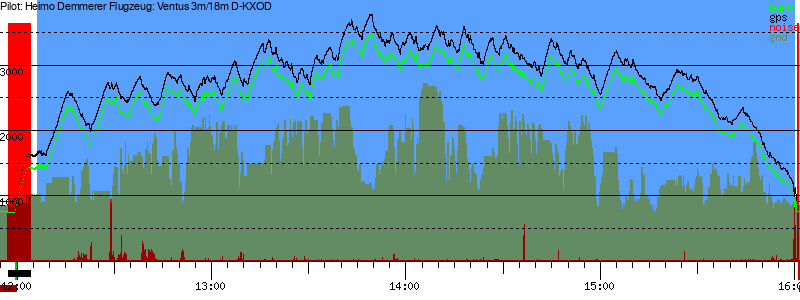 Barometer