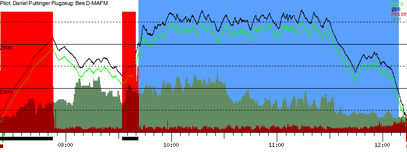 Barometer