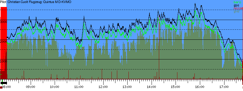 Barometer