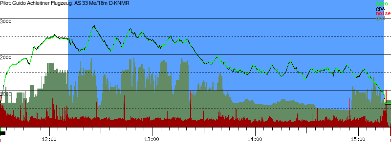 Barometer