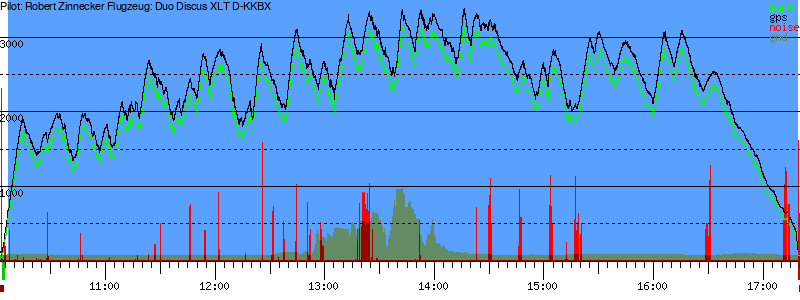 Barometer