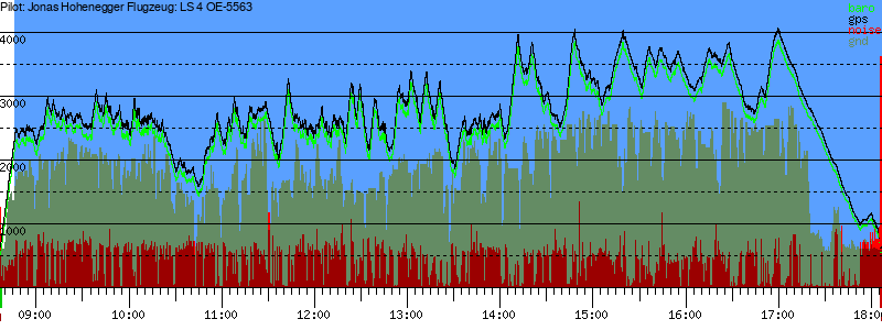 Barometer