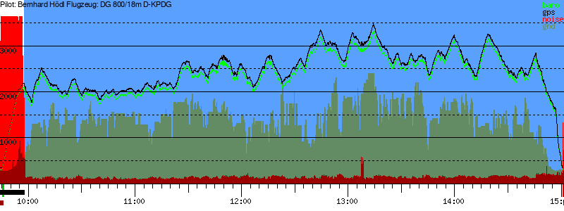 Barometer