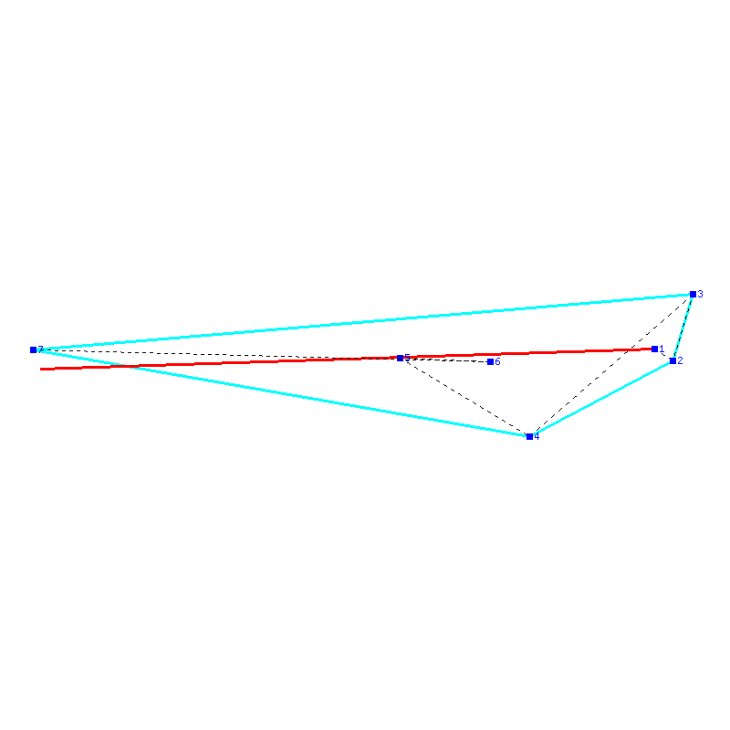 Flugauswertung