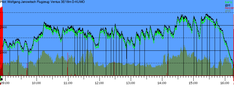 Barometer
