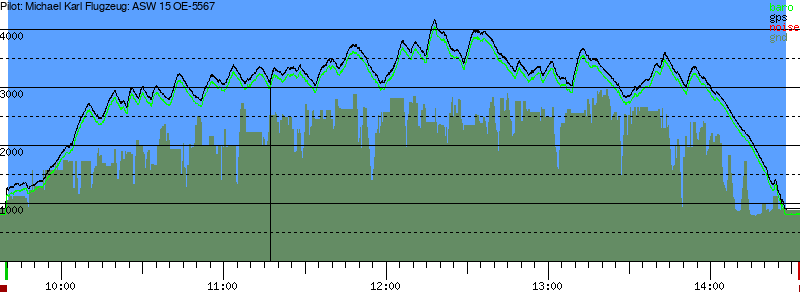 Barometer