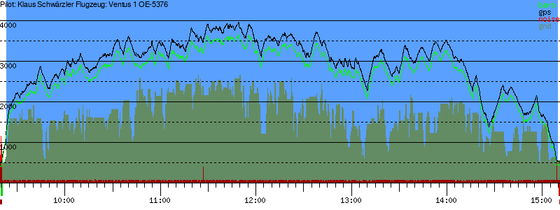 Barometer