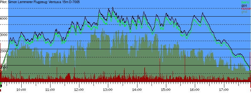 Barometer