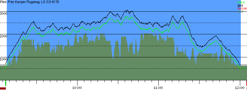 Barometer