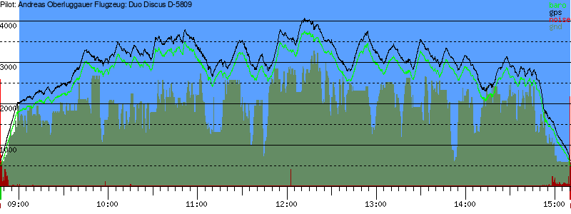 Barometer