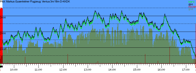 Barometer