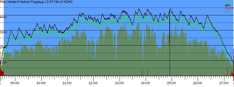 Barometer