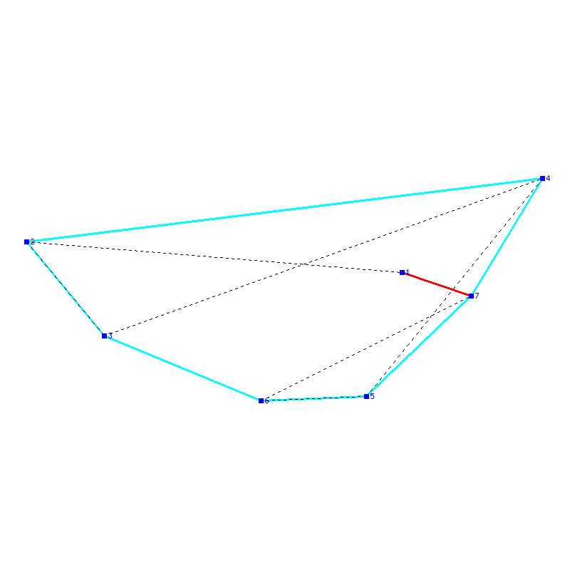 Flugauswertung