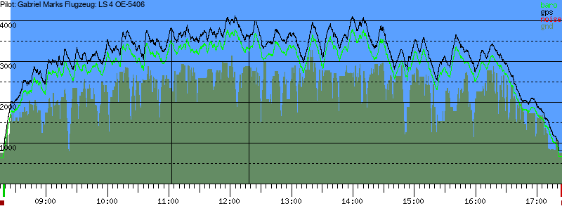 Barometer
