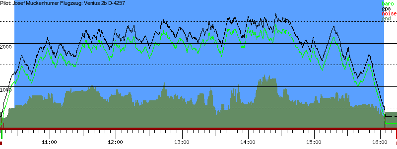 Barometer