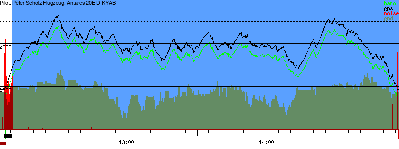 Barometer