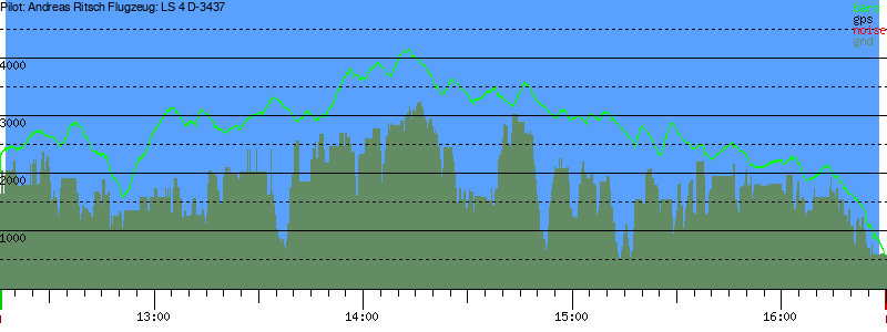 Barometer
