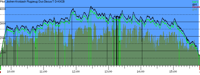 Barometer