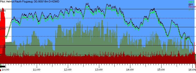 Barometer