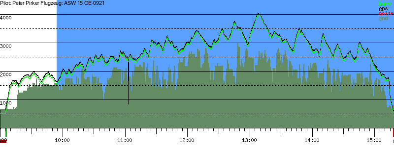Barometer