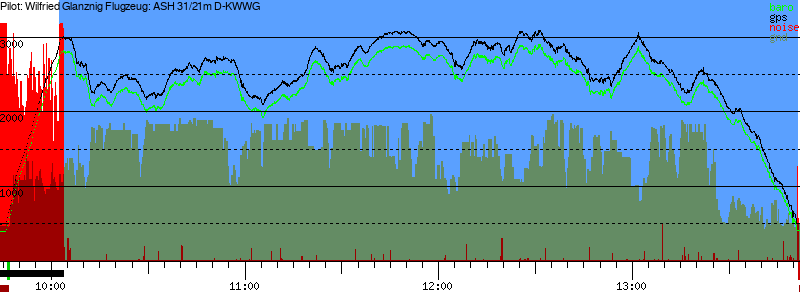 Barometer