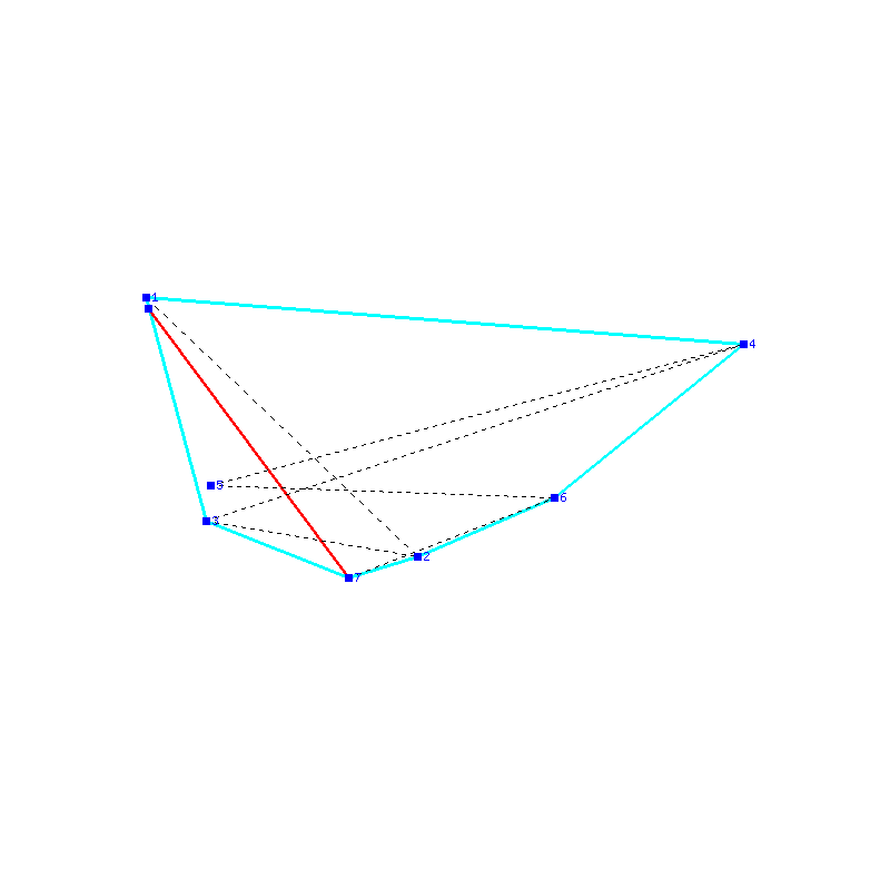 Flugauswertung