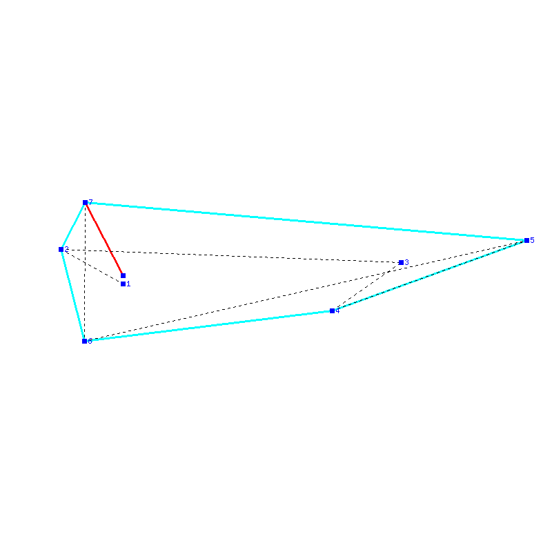 Flugauswertung