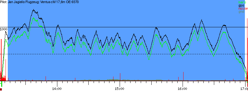 Barometer