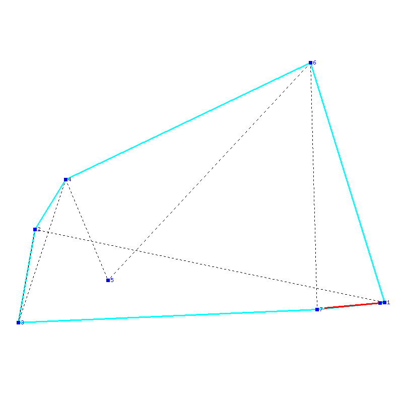 Flugauswertung