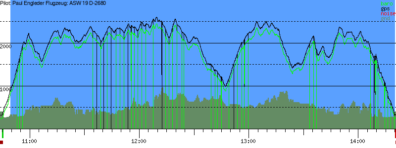 Barometer