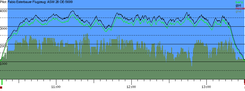 Barometer