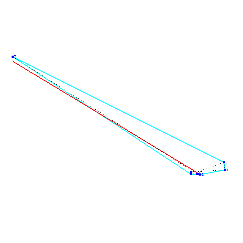 Flugauswertung