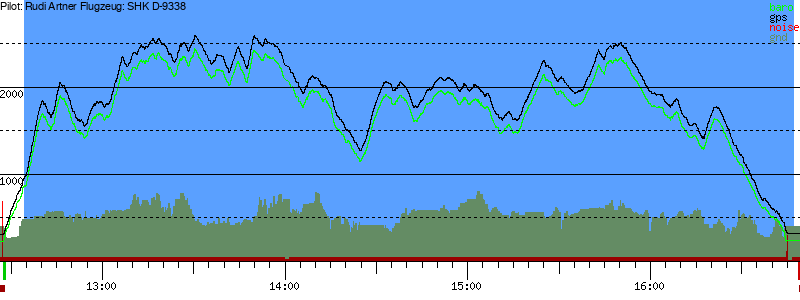 Barometer