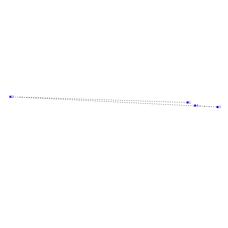 Flugauswertung