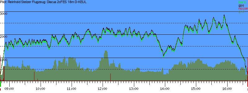 Barometer
