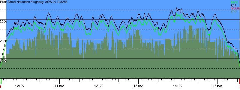Barometer