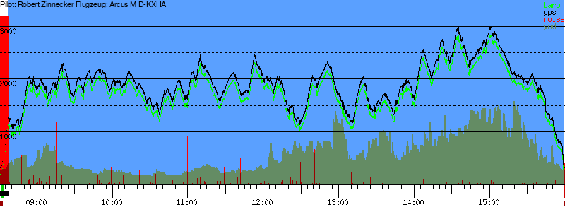 Barometer