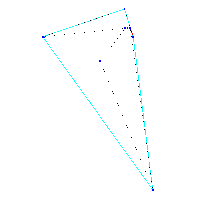 Flugauswertung