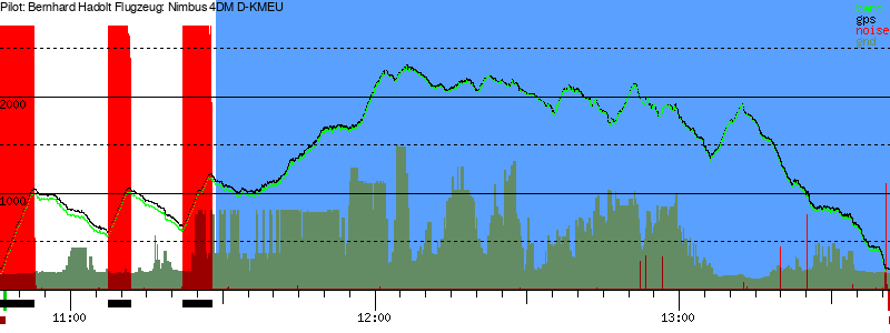 Barometer