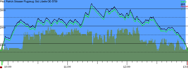 Barometer
