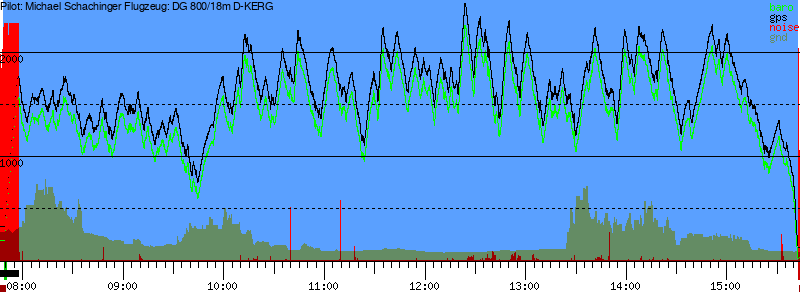 Barometer