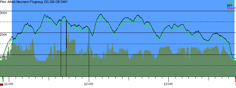 Barometer