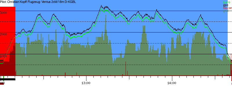 Barometer